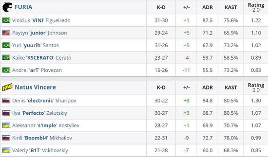PUBG赛事庆祝三位玩家达成PWS100杀成就