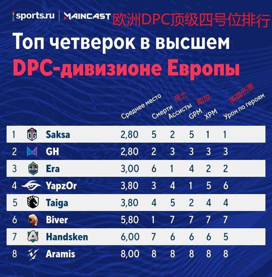 魔兽世界全新奖励系统全面开启